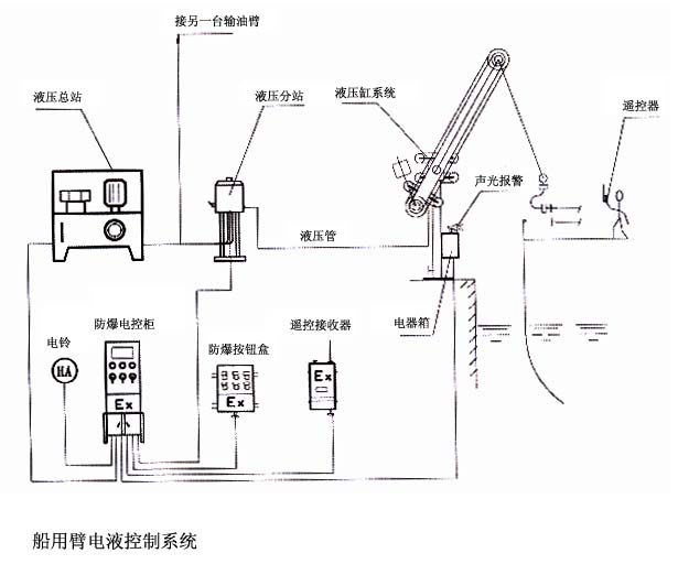 液氨鶴管