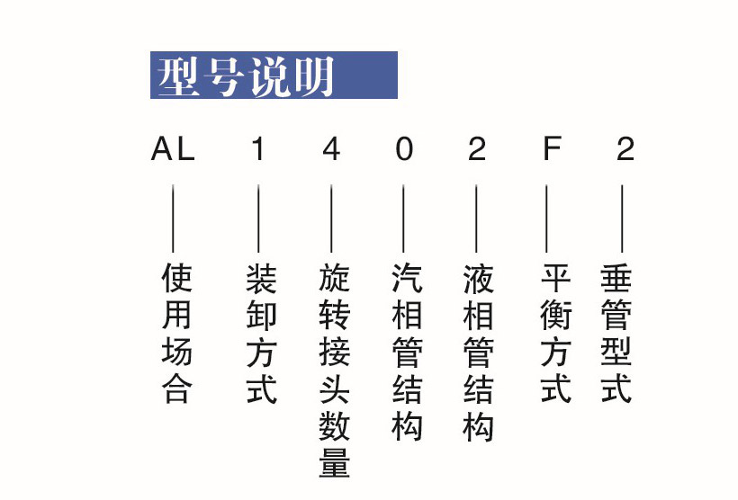 陸用流體裝卸臂