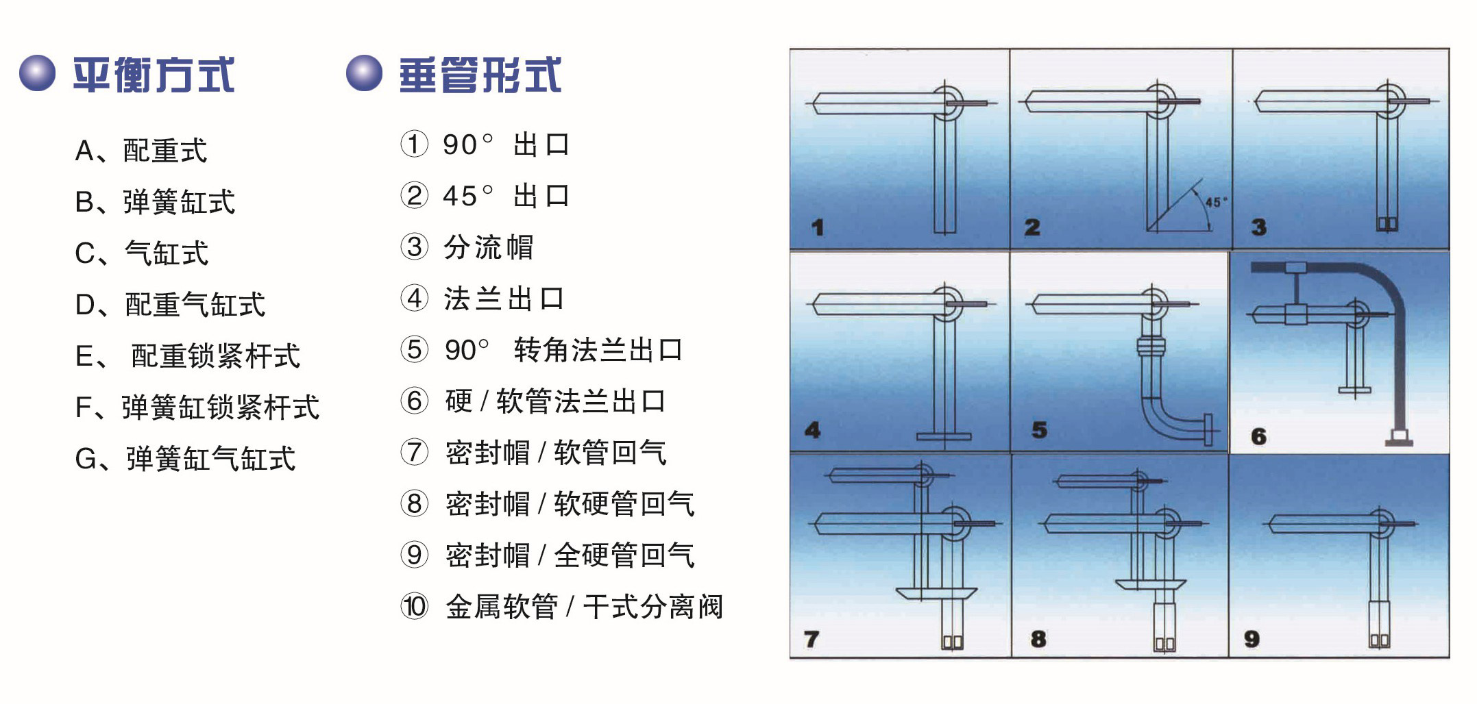 陸用流體裝卸臂