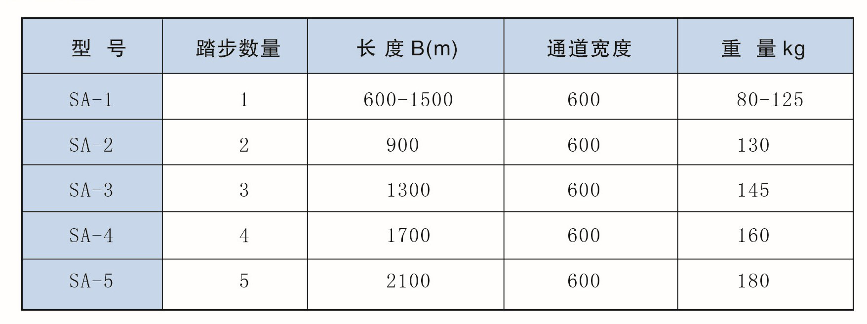 活動(dòng)梯