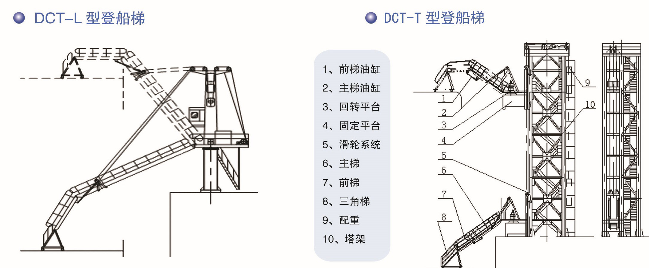 登船梯